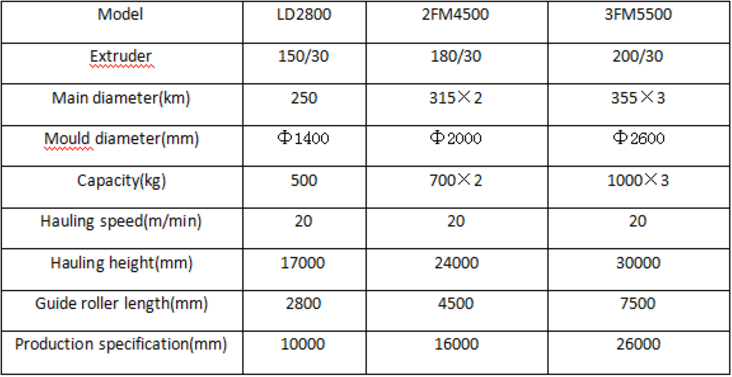 Packaging Film Blowing Machine